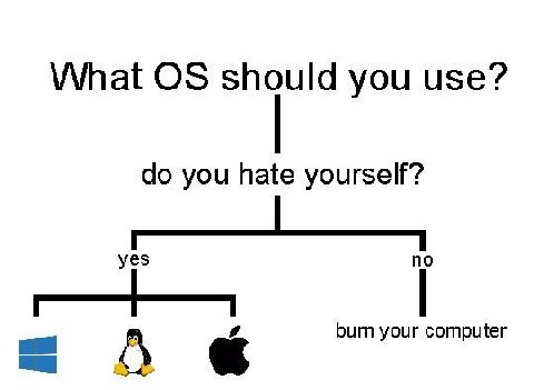 What you use? you hate yourself? yes burn your computer