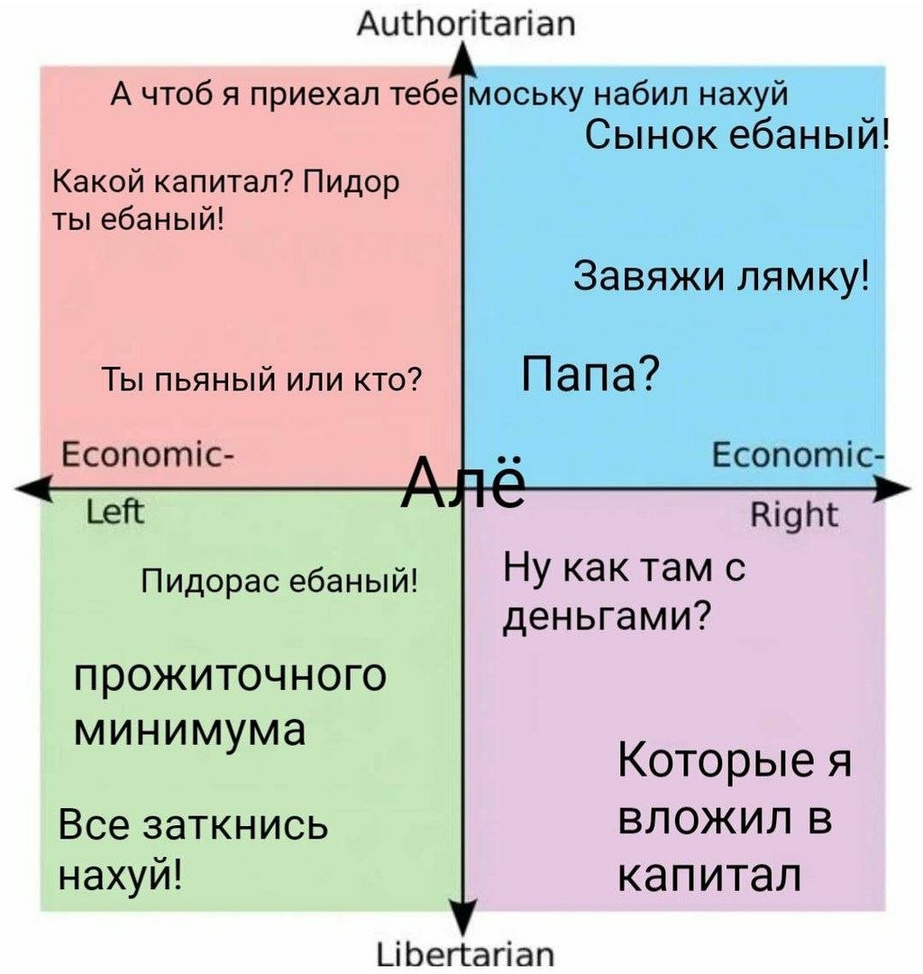 Authoritarian А чтоб я приехал тебе|моську набил нахуй Сынок ебаный Какой капитал? Пидор ты ебаный! Завяжи лямку! Ты пьяный или кто? Папа? Economic- Economic- Left Right Ну как там с Пидорас ебаный! д