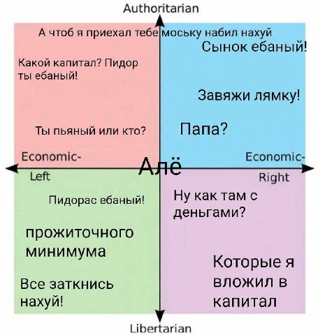 Authoritarian А чтоб я приехал тебе|моську набил нахуй Сынок ебаный Какой капитал? Пидор ты ебаный! Завяжи лямку! Ты пьяный или кто? Папа? Economic- Economic- Left Right Ну как там с Пидорас ебаный! д