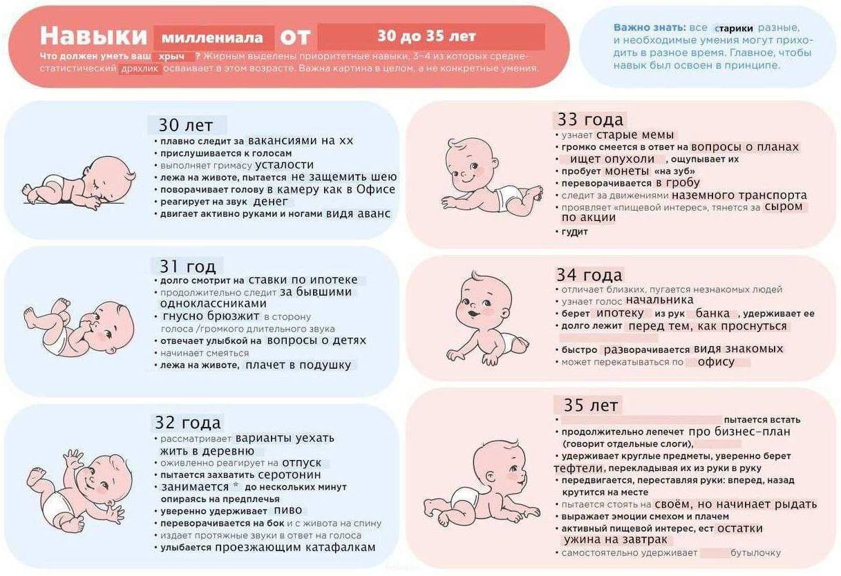 важно знать: все старики разные, Навыки миллениала ОТ 30 до 35 лет и необходимые умения могут прихо- Что должен уметь ваш хрыч Жирным выделены приоритетные навыки, 5-4 средне- дить в разное время, Гла