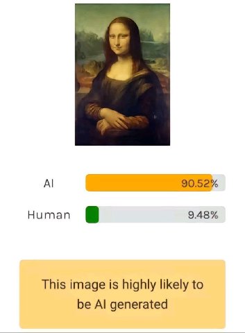 90.52% Human 9.48% This image is highly likely to be generated