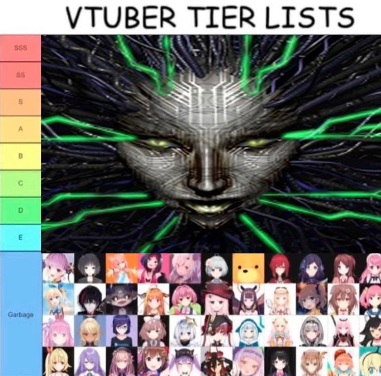 VTUBER TIER LISTS а,