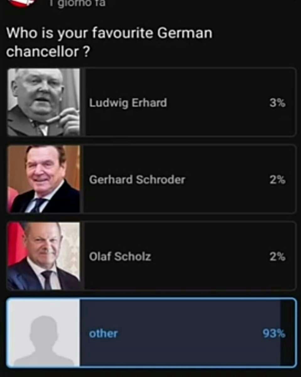 Who is your favourite German chancellor Ludwig Erhard 3% Gerhard Schroder 2% Olaf Scholz other 93