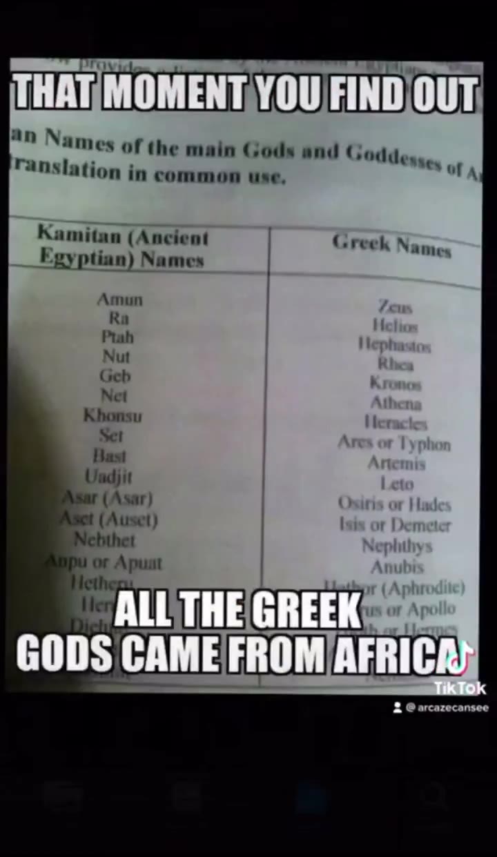 Ancient Egypt \ The Egyptian God Ammon-Ra which was depicted with Ram Horns, is an area of our brain called Hippocampus. Ап Names of the main Gods and GCodderse, , ranslation in common use, a Kamitan