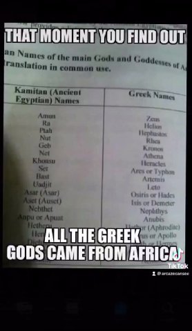 Ancient Egypt \ The Egyptian God Ammon-Ra which was depicted with Ram Horns, is an area of our brain called Hippocampus. Ап Names of the main Gods and GCodderse, , ranslation in common use, a Kamitan