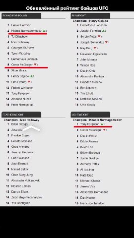 Обновлённый рейтинг бойцов UFC Champion Henry Cejudo 1 Daniel Cormier 1 Demetrious Johnson 2 Khabib Nurmagomedov №6 2 Jussier Formiga №3 3 Dillashaw 3 Sergio Pettis 4 Max Holloway Joseph Benavidez ¥1 