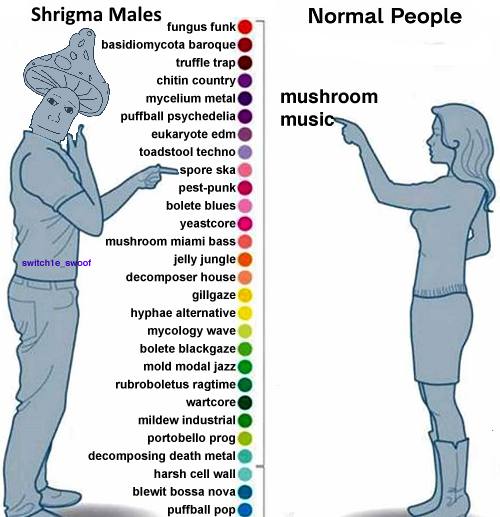 Shrigma Males Normal People 2 basidiomycota baroque@ truffle {гар chitin country® mycelium metl@ mushroom puffball рзуспедена musi eukaryote edm@ toadstool techno bolete blues yeastcore@ mushroom miam