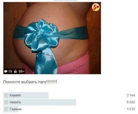 @19 99+ Помогите выбрать папу!!!!!!!! Кирилл 3144 Никита 50 Герман 1 010