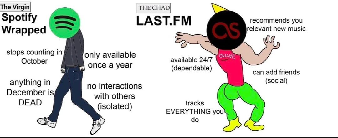 *virgin Яндекс музыка итоги