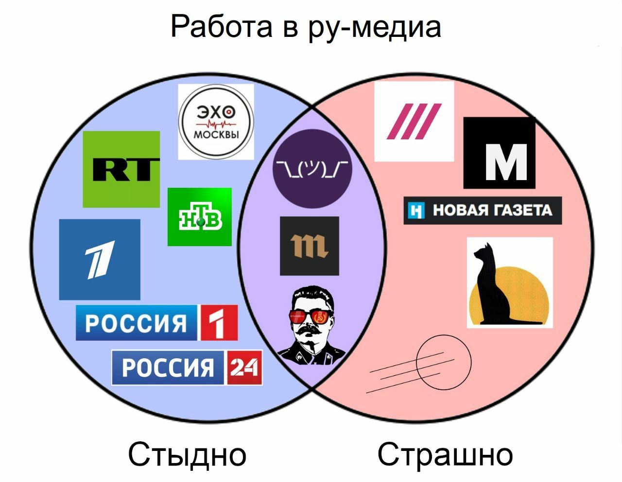 Работа в ру-медиа Стыдно Страшно
