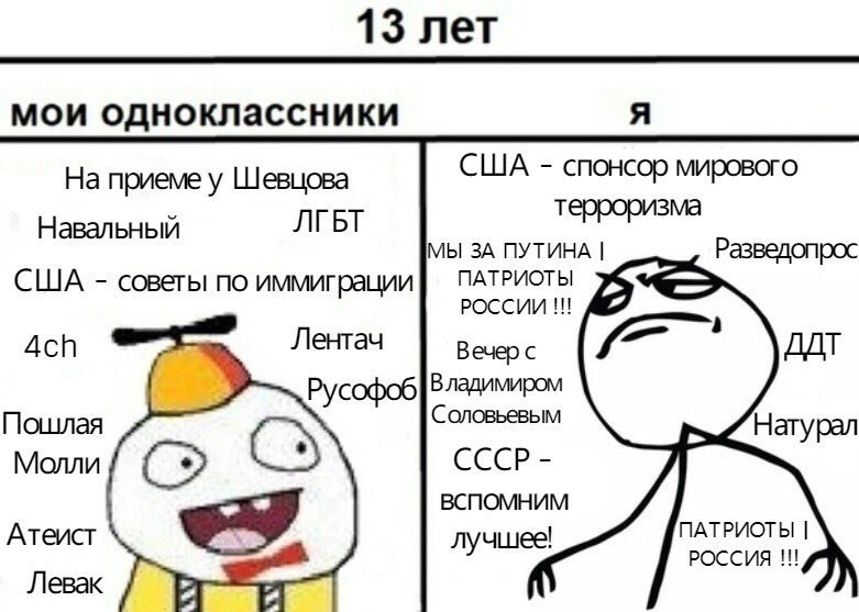 13 лет мои одноклассники США спонсор мирового На приеме у Шевцова Навальный ЛГБТ терроризма МЫ ЗА ПУТИНА Разведопрос США советы по иммиграции ПАТРИОТЫ РОССИИ Ach Лентач ДДТ Русофоб Владимиром Пошлая С