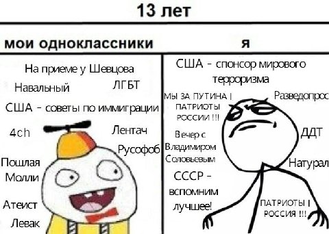 13 лет мои одноклассники США спонсор мирового На приеме у Шевцова Навальный ЛГБТ терроризма МЫ ЗА ПУТИНА Разведопрос США советы по иммиграции ПАТРИОТЫ РОССИИ Ach Лентач ДДТ Русофоб Владимиром Пошлая С