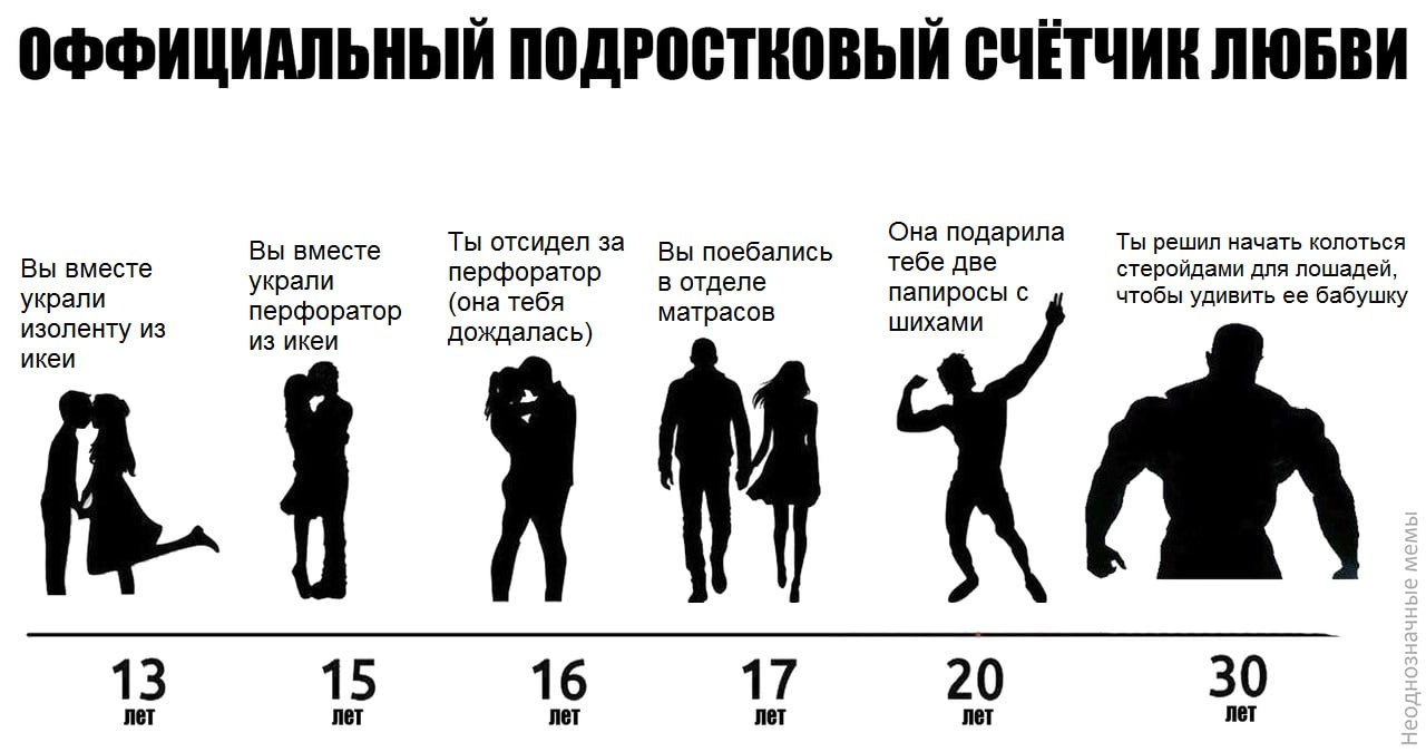 ОФФИЦИАЛЬНЫЙ ПОДРОСТКОВЫЙ СЧЕТЧИК ЛЮБВИ Ты отсидел за Она подарила Ты решил начать колоться Вы вместе Вы вместе Вы поебались тебе две украли перфоратор в отделе стероидами для лошадеи украли (она тебя
