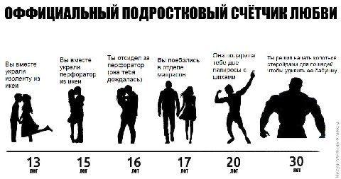 ОФФИЦИАЛЬНЫЙ ПОДРОСТКОВЫЙ СЧЕТЧИК ЛЮБВИ Ты отсидел за Она подарила Ты решил начать колоться Вы вместе Вы вместе Вы поебались тебе две украли перфоратор в отделе стероидами для лошадеи украли (она тебя