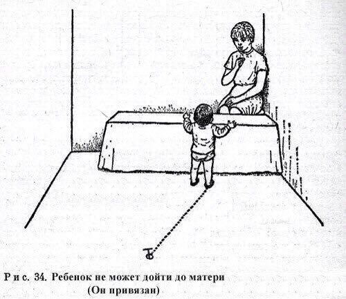 Рис. 34. Ребенок не может дойти до матери (Он привязан)