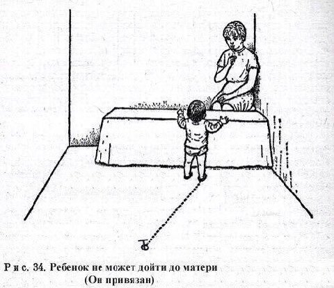 Рис. 34. Ребенок не может дойти до матери (Он привязан)