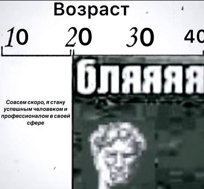 Возраст Совсем скоро, я стану успешным человеком и профессионалом в своей сфере