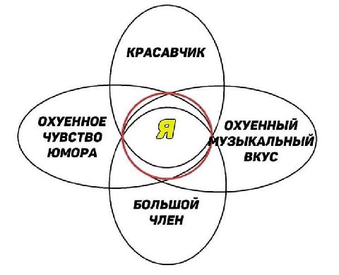 КРАСАВЧИК ОХУЕННОЕ ОХУЕННЫЙ ЧУВСТВО УЗЫКАЛЬНЫИ ЮМОРА ВКУС БОЛЬШОЙ ЧЛЕН