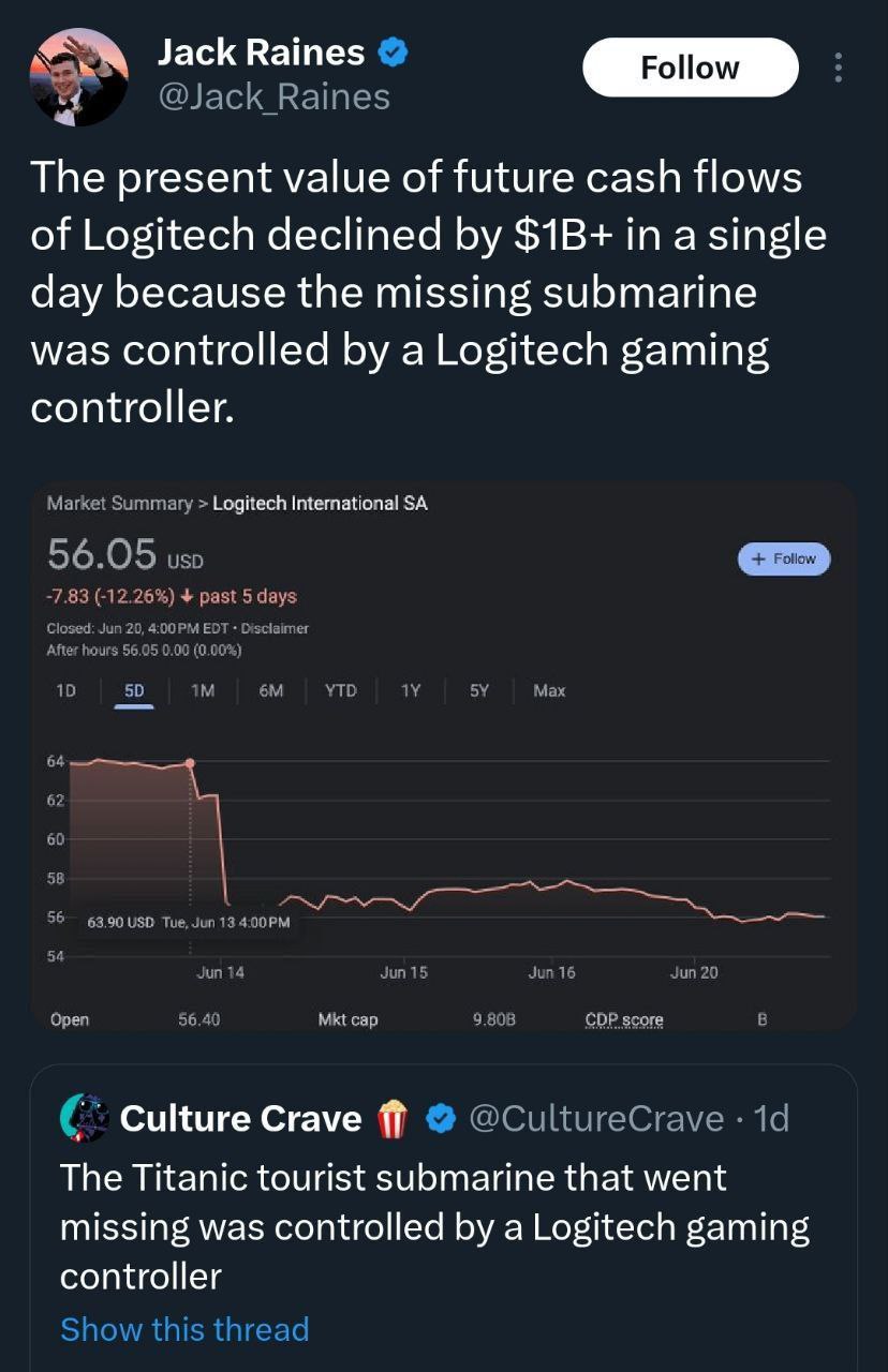 Jack Raines Follow The present value of future cash flows of Logitech declined day because the missing submarine was controlled a Logitech gaming controller. Logitech International ЗА Culture Crave Th