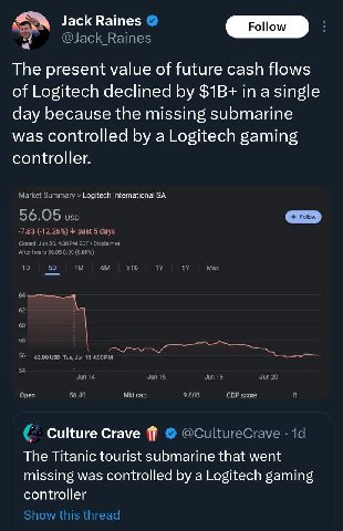 Jack Raines Follow The present value of future cash flows of Logitech declined day because the missing submarine was controlled a Logitech gaming controller. Logitech International ЗА Culture Crave Th