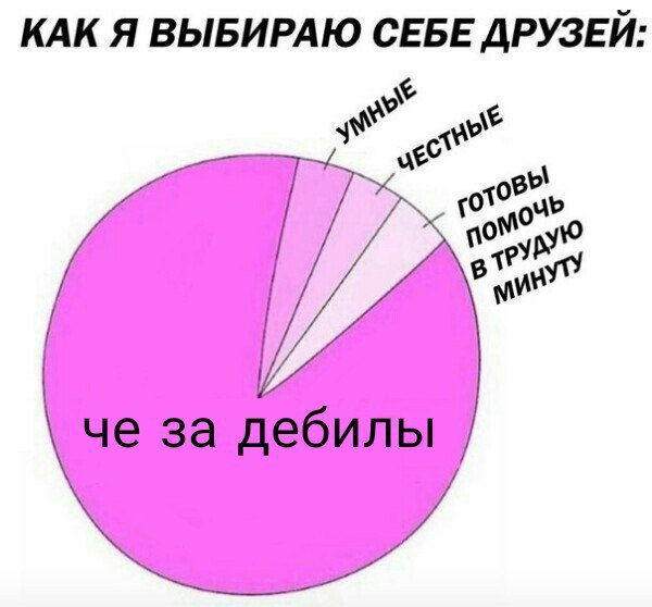 КАК Я ВЫБИРАЮ СЕБЕ ДРУЗЕЙ: и