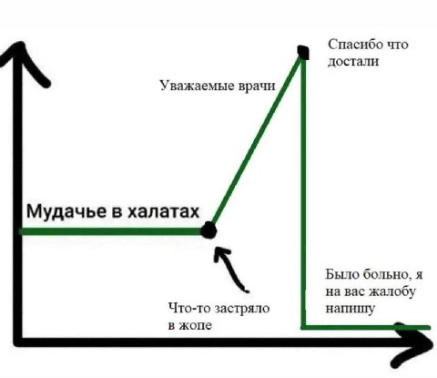 Спасибо что достали Уважаемые врачи Мудачье в халатах Было больно, я на вас жалобу Что-то застряло напишу в жопе