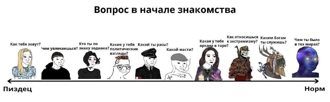 Вопрос в начале знакомства Как относишься Каким Богам Чем ты было Кто ты по Какая у тебя ты служишь? Как тебя зовут? Какие утебя Какой ты расы? аркана в таро? в тех мирах? Чем увлекаешься? знаку зодиа