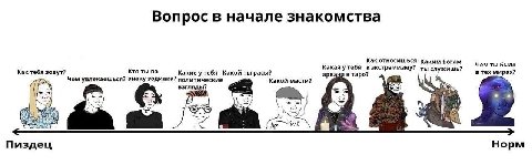 Вопрос в начале знакомства Как относишься Каким Богам Чем ты было Кто ты по Какая у тебя ты служишь? Как тебя зовут? Какие утебя Какой ты расы? аркана в таро? в тех мирах? Чем увлекаешься? знаку зодиа