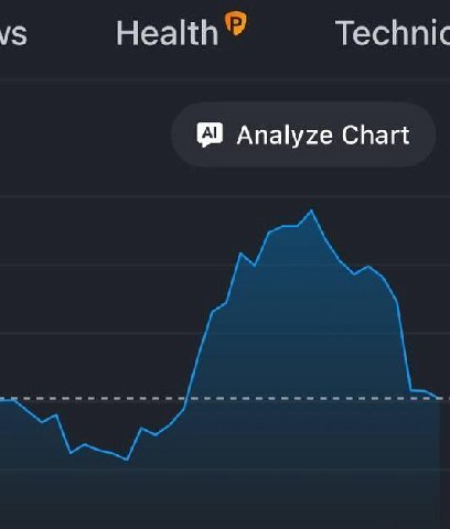 Health Technic Analyze Chart