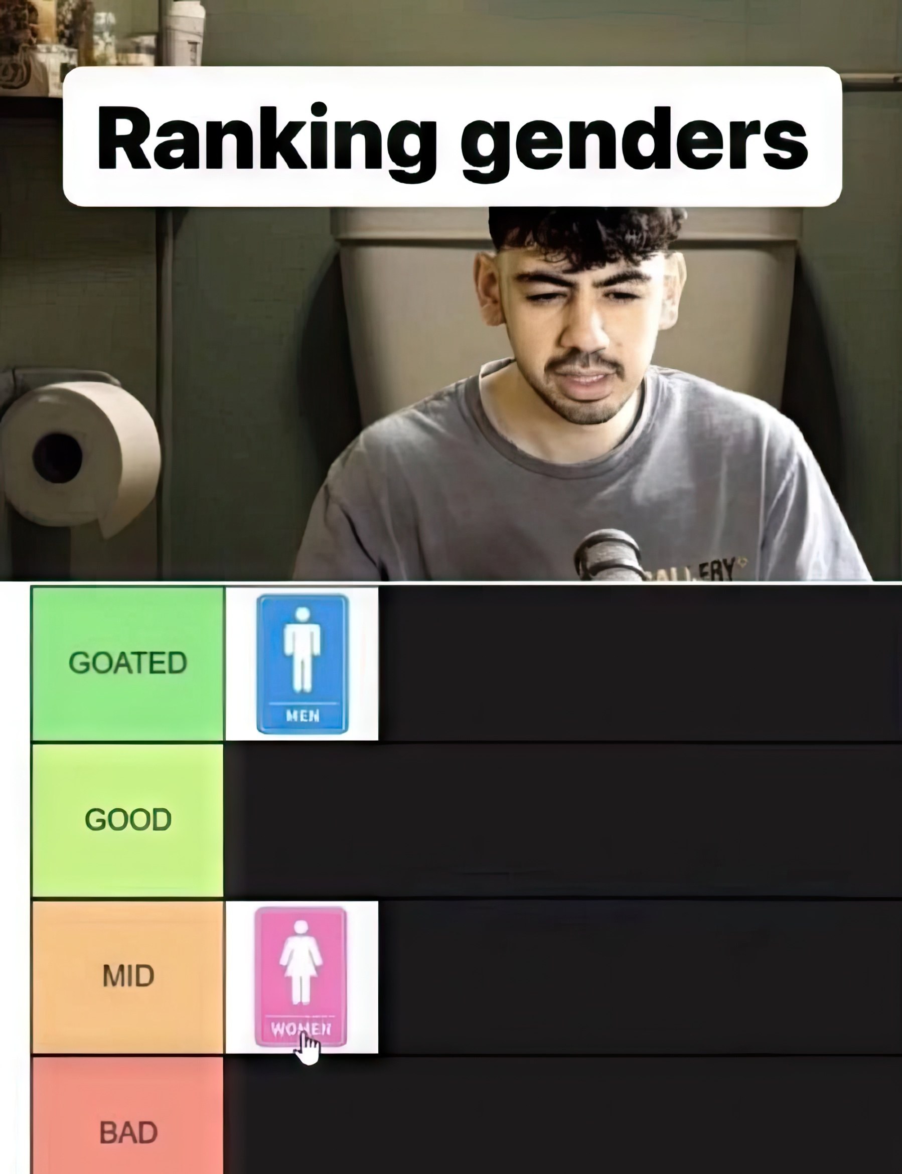 Ranking genders