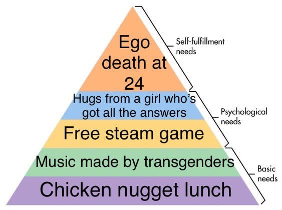 Ego Self-fulfillment needs death at Hugs from a girl who’s got all the answers пееа$ Psychological Free steam game Music made transgenders Basic Chicken nugget lunch