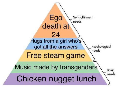 Ego Self-fulfillment needs death at Hugs from a girl who’s got all the answers пееа$ Psychological Free steam game Music made transgenders Basic Chicken nugget lunch