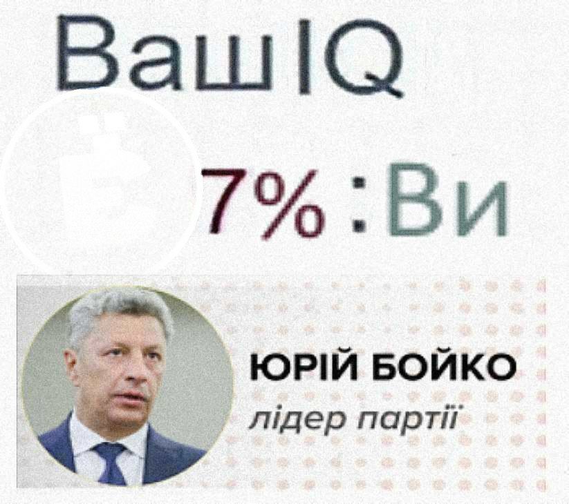 71%: PIM БОЙКО партй