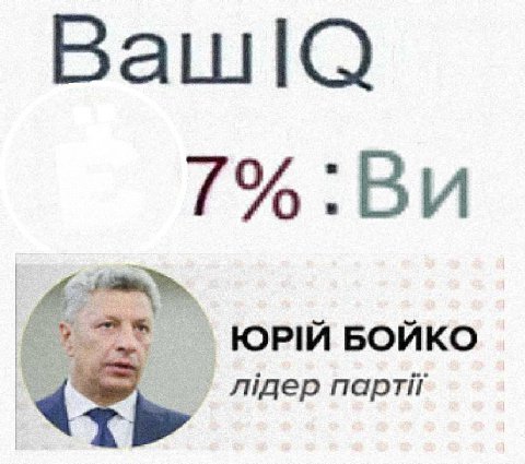 71%: PIM БОЙКО партй