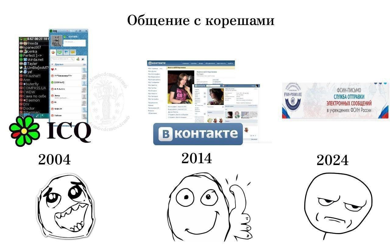 Общение с корешами 63 me Оконтакте Флке 1 (ЛУЖБА ОТПРАВКИ ЭЛЕКТРОННЫХ СООБЩЕНИЙ ФСИН России кте 2004 2014 2024