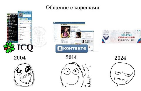 Общение с корешами 63 me Оконтакте Флке 1 (ЛУЖБА ОТПРАВКИ ЭЛЕКТРОННЫХ СООБЩЕНИЙ ФСИН России кте 2004 2014 2024