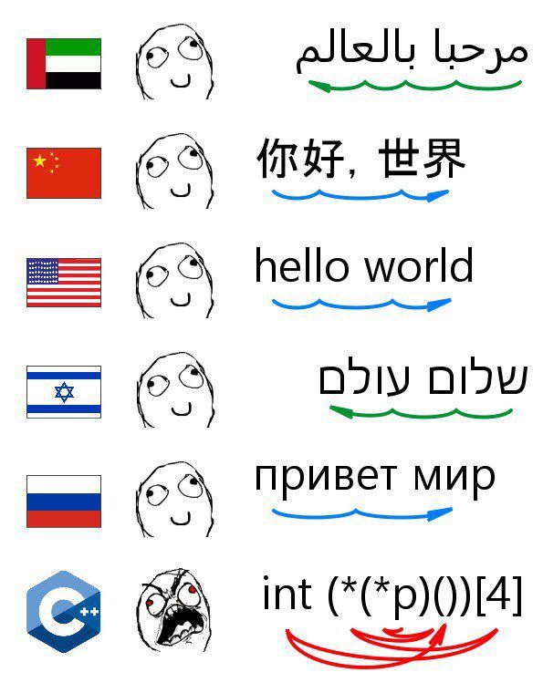 о (Rat, hello world DIIV 63 привет мир int