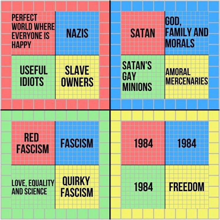 PERFECT WORLD WHERE NAZIS SATAN FAMILY AND HAPPY EVERYONE IS MORALS ЗАТАМ USEFUL SLAVE IDIOTS OWNERS MINIONS MERCENARIES 1984 1984 FASCISM FASCISM AND SCIENCE Love, QUIRKY FASCISM 1984 FREEDOM