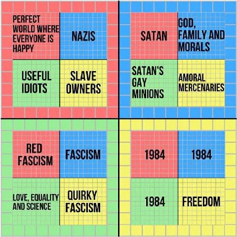 PERFECT WORLD WHERE NAZIS SATAN FAMILY AND HAPPY EVERYONE IS MORALS ЗАТАМ USEFUL SLAVE IDIOTS OWNERS MINIONS MERCENARIES 1984 1984 FASCISM FASCISM AND SCIENCE Love, QUIRKY FASCISM 1984 FREEDOM