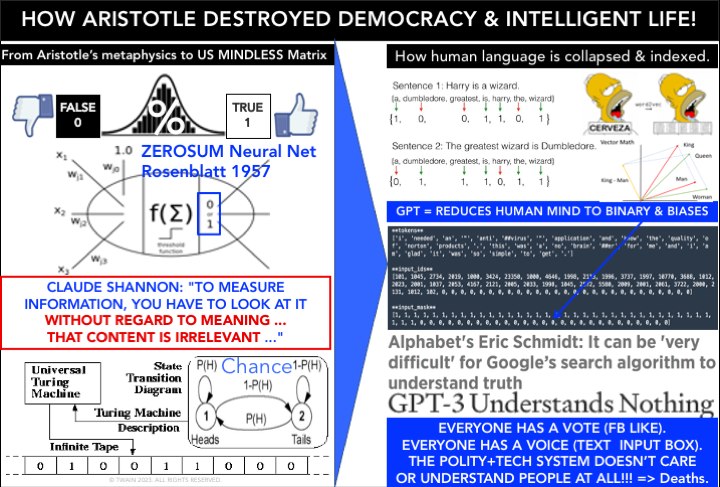 HOW ARISTOTLE DESTROYED DEMOCRACY INTELLIGENT LIFE! From Aristotle’s metaphysics to MINDLESS Matrix How human language is collapsed indexed. Sentence 1: Harry is а wizard a dumbladoro, harry, the, wiz
