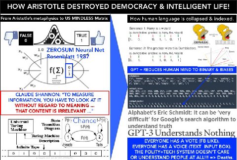 HOW ARISTOTLE DESTROYED DEMOCRACY INTELLIGENT LIFE! From Aristotle’s metaphysics to MINDLESS Matrix How human language is collapsed indexed. Sentence 1: Harry is а wizard a dumbladoro, harry, the, wiz
