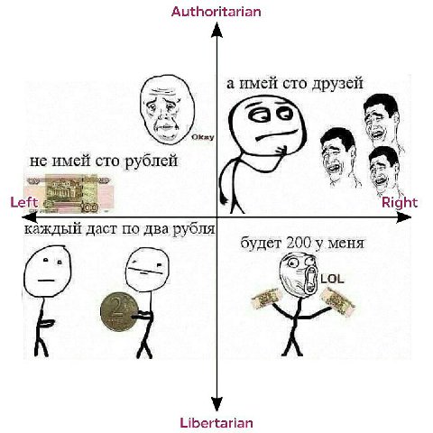 Authoritarian а имей CTO друзей Okzy He имей сто рублей is Left 16) Right каждый даст по два рубля будет 200 у меня LOL Libertarian