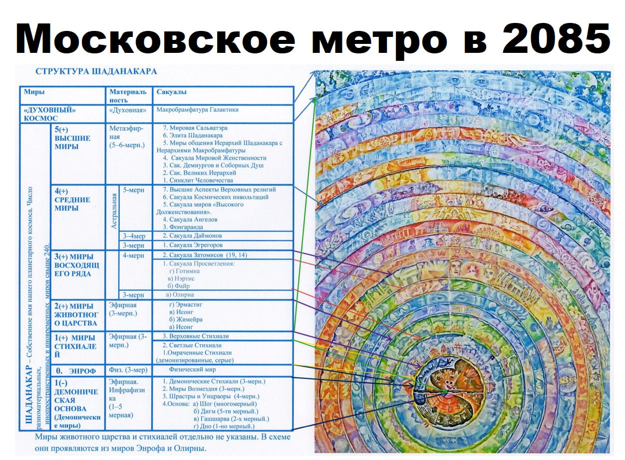 Московское метро в 2085 СТРУКТУРА ШАДАНАКАРА аль. ВЫСШИЕ ная a ‘общения Иерархий Шаданакара с 2. МИРЫ 2% ‘акуала и Душ 2.0 ликих Иерархий чества 4+) Вер; 4 СРЕДНИЕ Космических МИРЫ ana в «Высокого How
