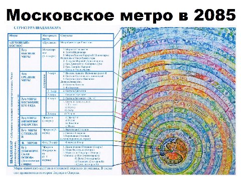 Московское метро в 2085 СТРУКТУРА ШАДАНАКАРА аль. ВЫСШИЕ ная a ‘общения Иерархий Шаданакара с 2. МИРЫ 2% ‘акуала и Душ 2.0 ликих Иерархий чества 4+) Вер; 4 СРЕДНИЕ Космических МИРЫ ana в «Высокого How
