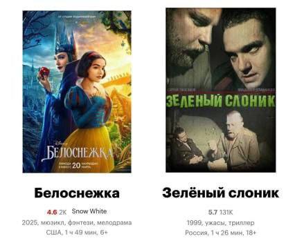 4 Белоснежка Зелёный слоник Snow White 4.6 2% 5 5.7 1 у ужасы, 4