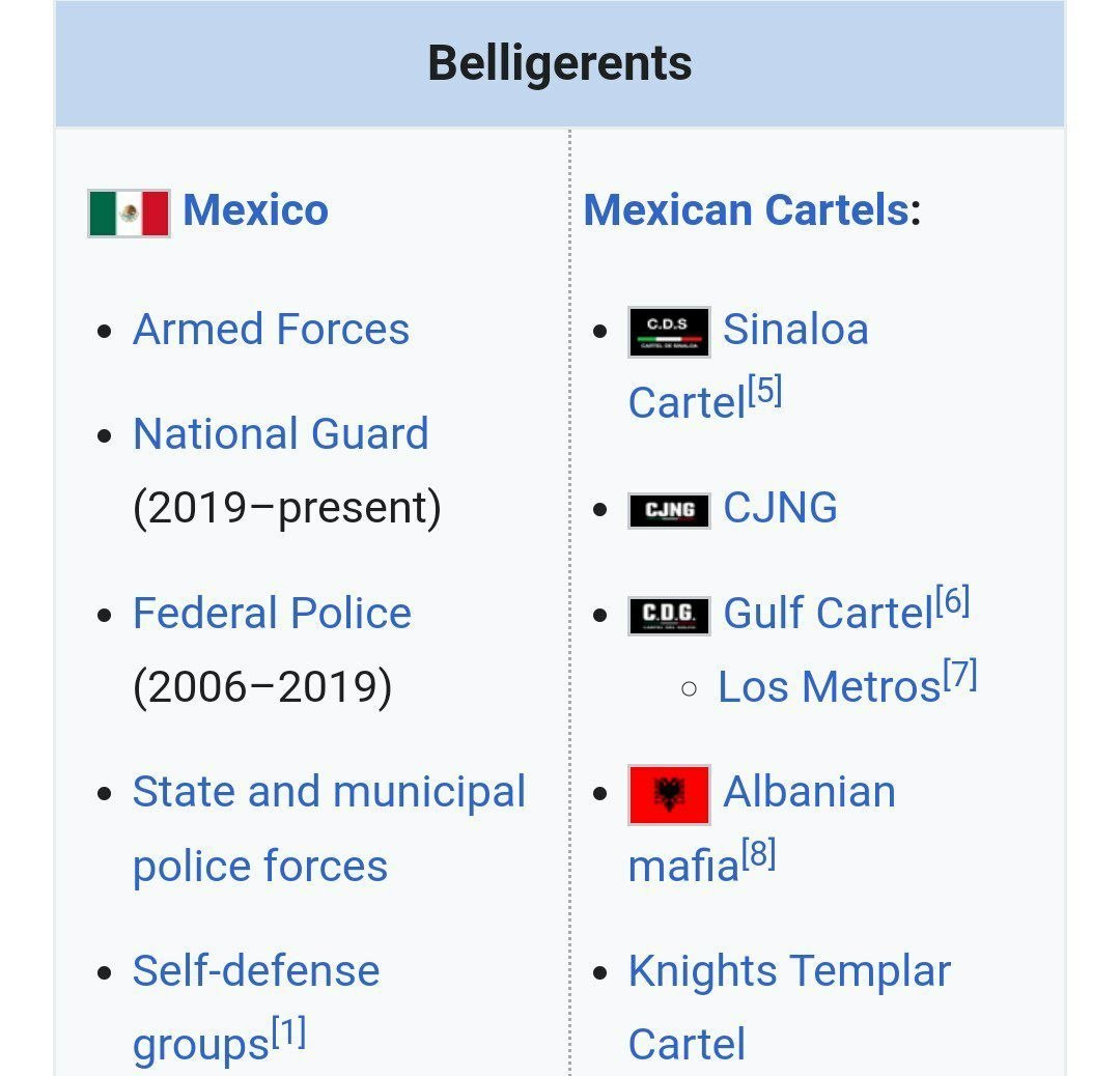 Belligerents Mexico Mexican Cartels: Armed Forces Sinaloa Cartell5l National Guard СМС Federal Police Gulf Cartellél (2006-2019) о Los Metros! State and municipal Albanian police forces Self-defense K