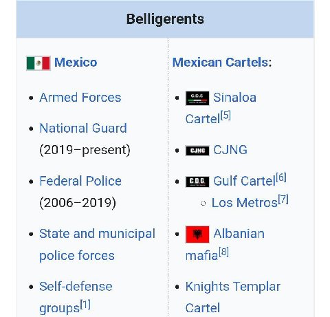 Belligerents Mexico Mexican Cartels: Armed Forces Sinaloa Cartell5l National Guard СМС Federal Police Gulf Cartellél (2006-2019) о Los Metros! State and municipal Albanian police forces Self-defense K