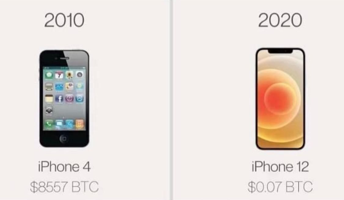 2010 2020 iPhone 4 iPhone 12 $8557 ВТС £0.07 BIC