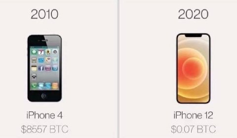 2010 2020 iPhone 4 iPhone 12 $8557 ВТС £0.07 BIC