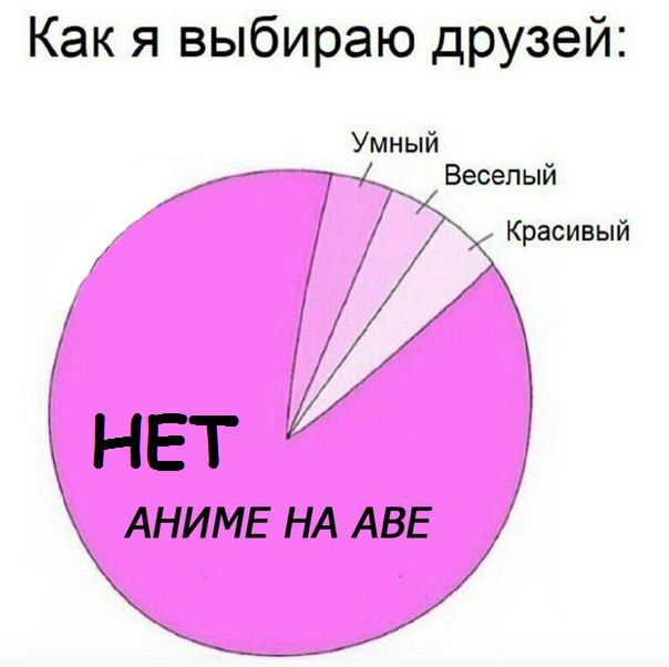 Как я выбираю друзей: Умный Веселый Красивый